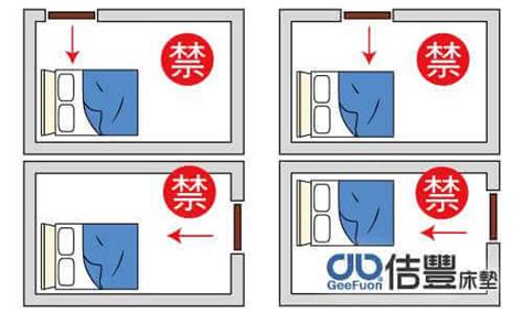 床位風水圖|房間風水怎麼擺？避開10大房間風水禁忌，讓你好眠又。